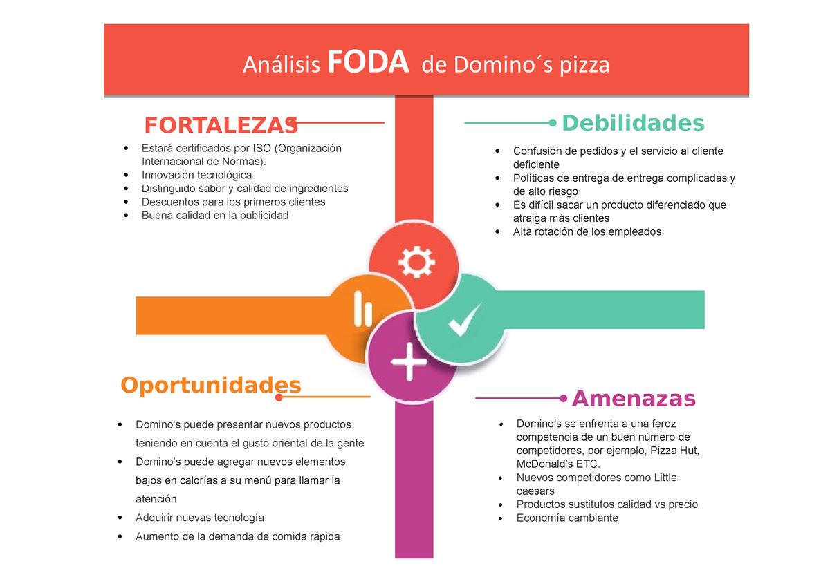 Analisis Foda - Miel - FORTALEZAS Debilidades Oportunidades Amenazas ...