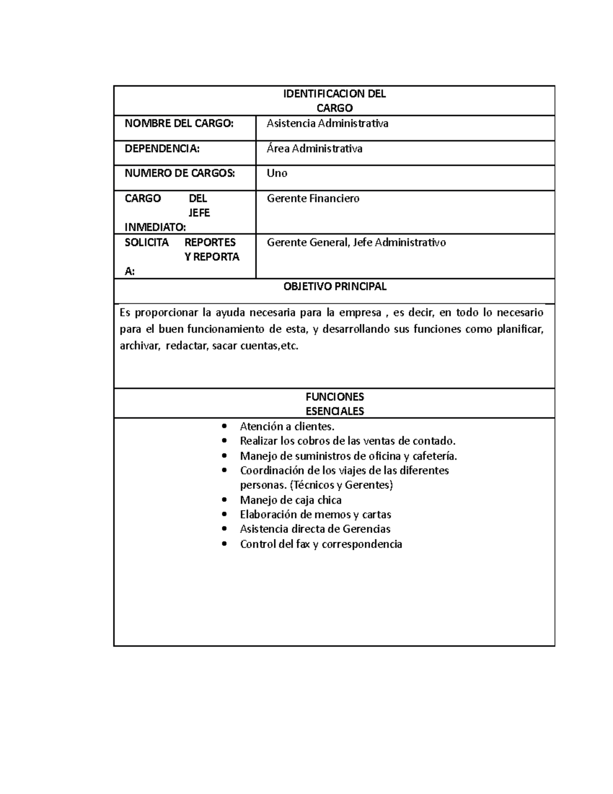  Manual de Funciones- Cristian Rodríguez - IDENTIFICACION DEL CARGO  NOMBRE DEL CARGO: - Studocu