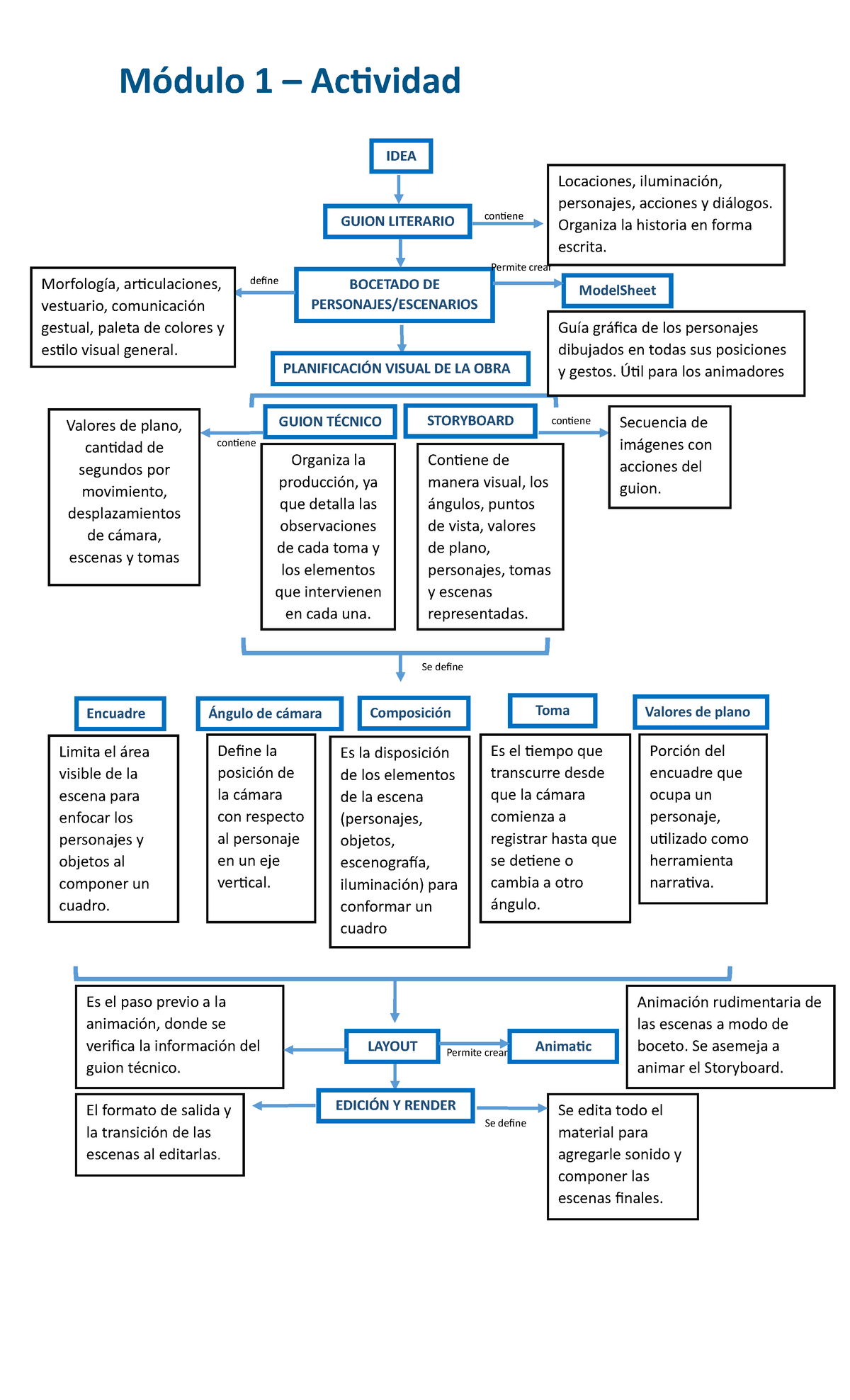 API N° 1 - esta es la Api N° 1 , aprobada , espero les sirva. - Módulo ...