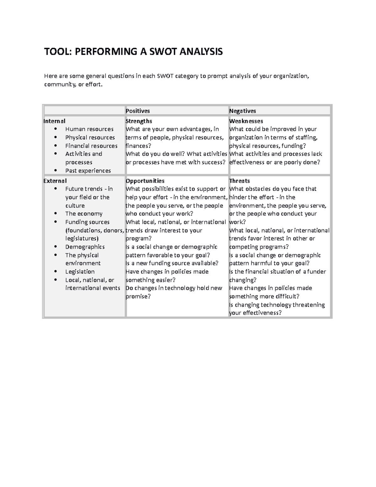 Performing a swot analysis - TOOL: PERFORMING A SWOT ANALYSIS Here are ...