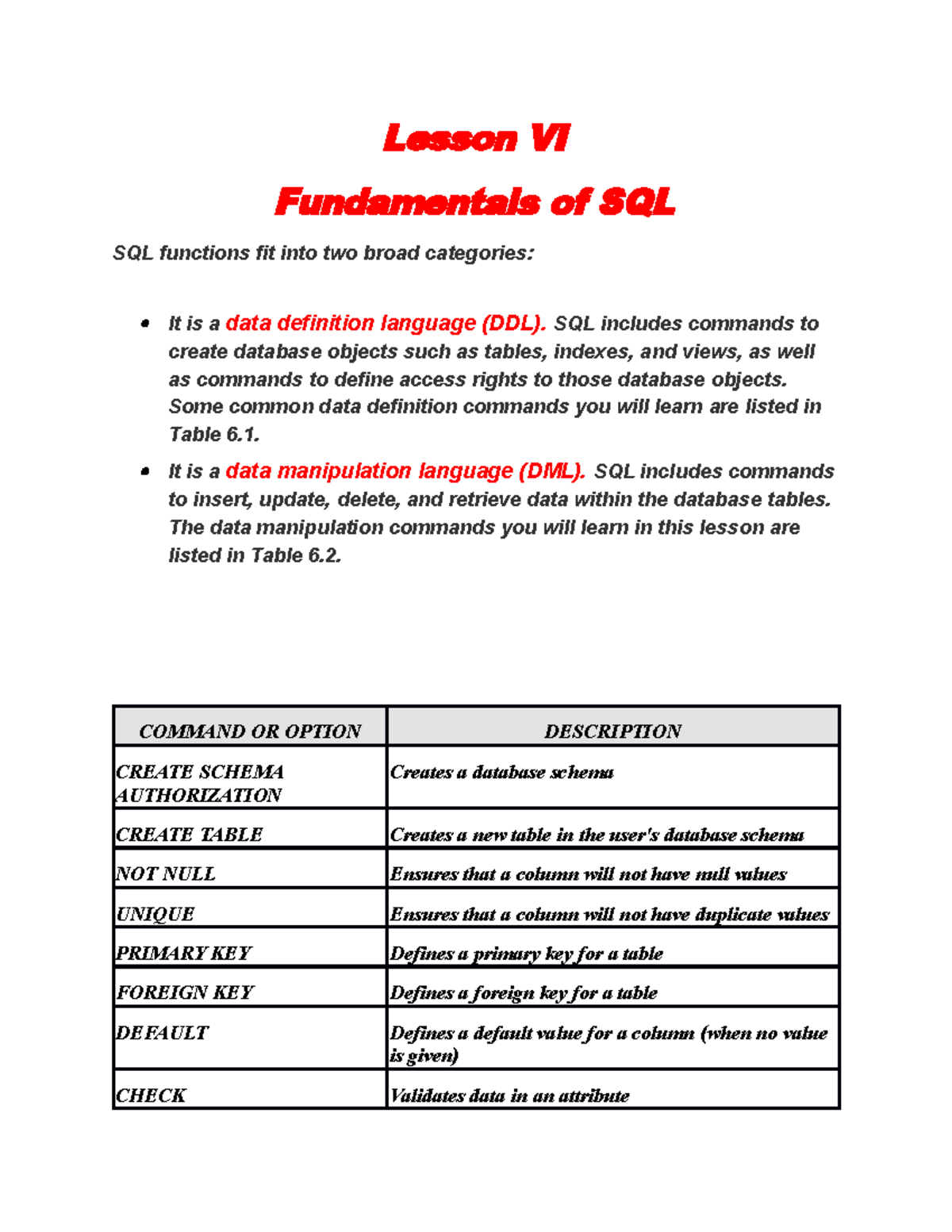 Lesson VI (Fandamentals of SQL) - Lesson VI Fundamentals of SQL SQL ...