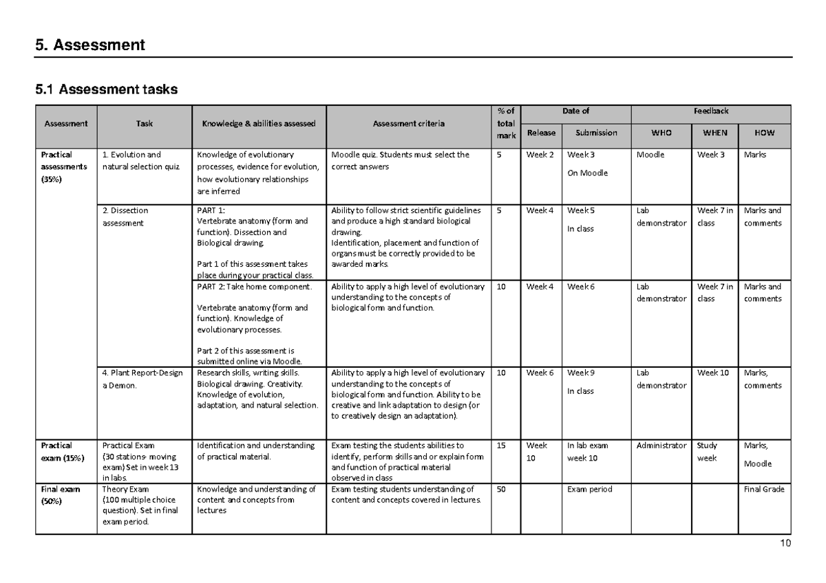 BIOS1101 Assessment Overview 2021 - 10 5. Assessment 5 Assessment tasks ...