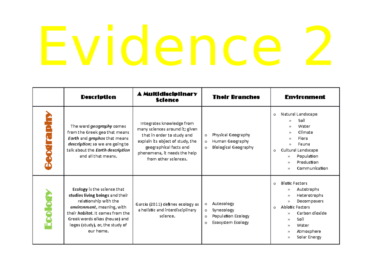 Evidence 2 Ecology and Geography Zamfra Evidence 2 Description A