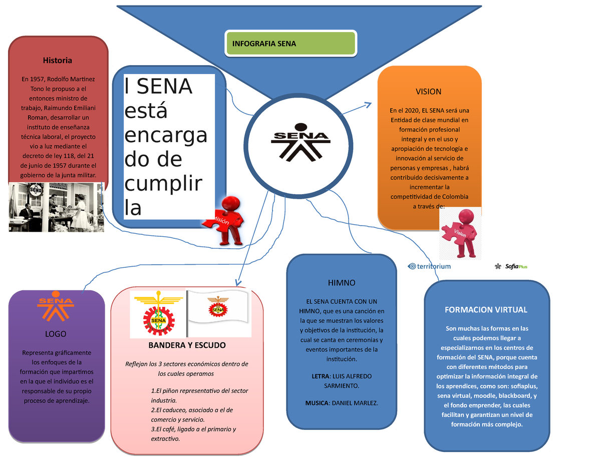 Infografia - VISION En El 2020, EL SENA Será Una Entidad De Clase ...