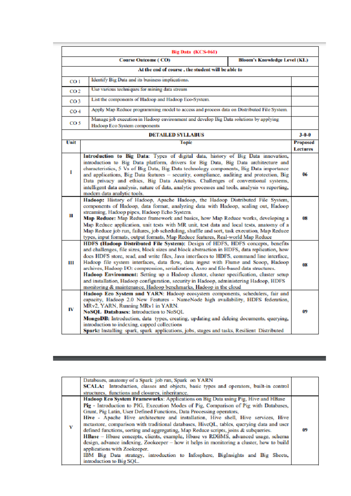 BIG DATA Unit 1 Notes By Mr Abhishek Kumar Agrahari - Introduction to ...