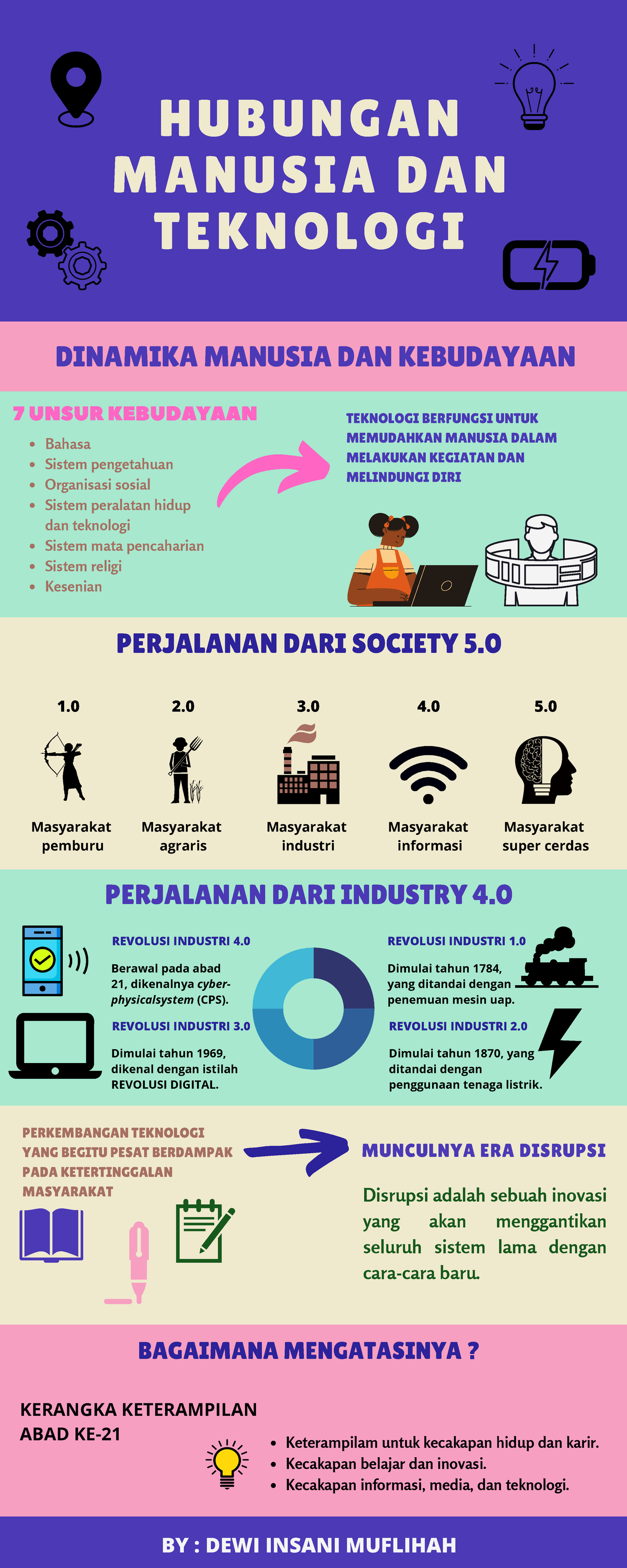 Kelompok 6 Topik 1 Dewi Bahasa Sistem pengetahuan Organisasi sosial