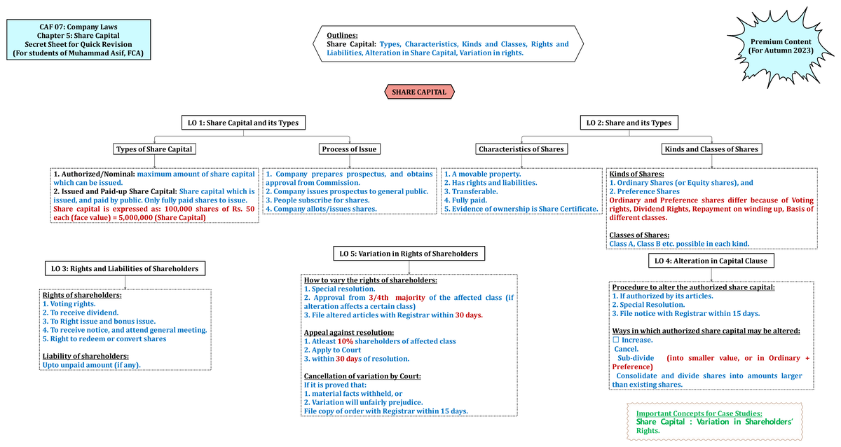 Chapter 5 Share Capital - Outlines: Share Capital: Types ...