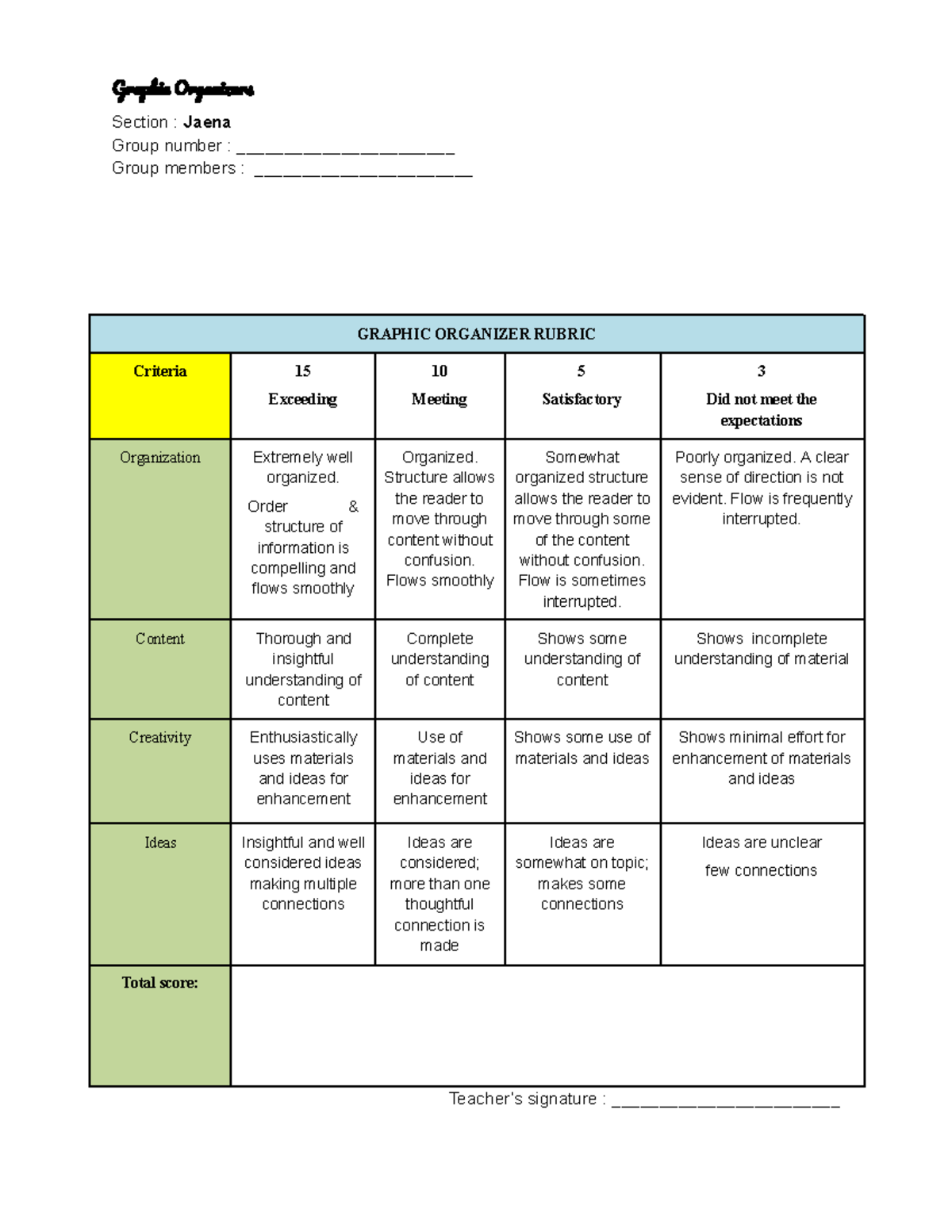 Rubrics for graphic organizers - Graphi Organize Section : Jaena Group ...