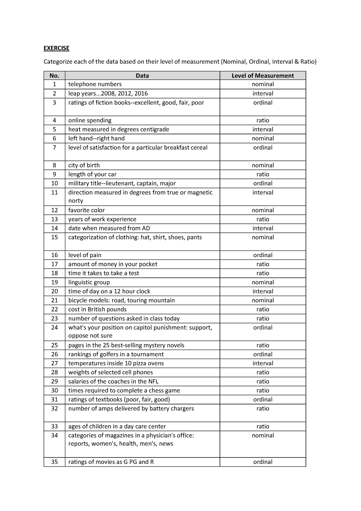 Exercise Chapter 1 - EXERCISE Categorize each of the data based on ...