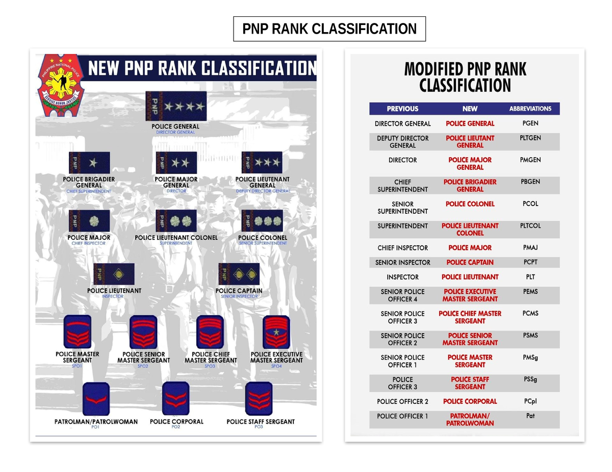 PNP RANK Classification - BS-Criminology - PNP RANK CLASSIFICATION ...