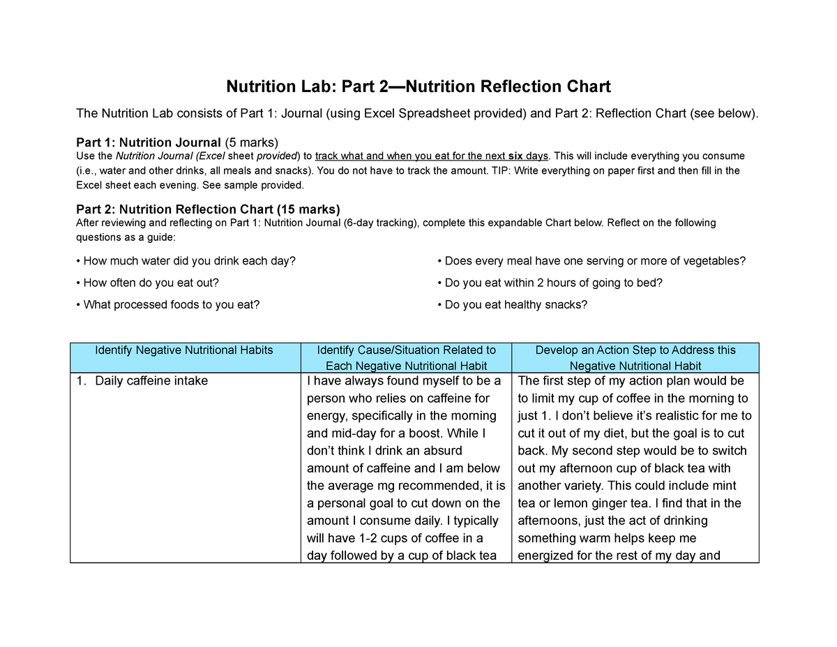 The Nutrition Journal