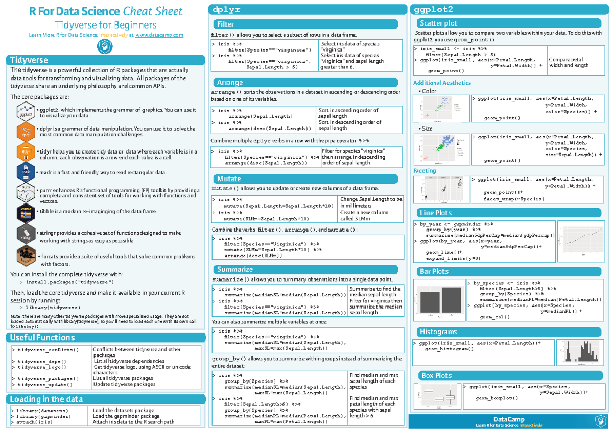 Dw Tidyverse Cheatsheet R For Data Science Cheat Sheet Tidyverse For Beginners Learn