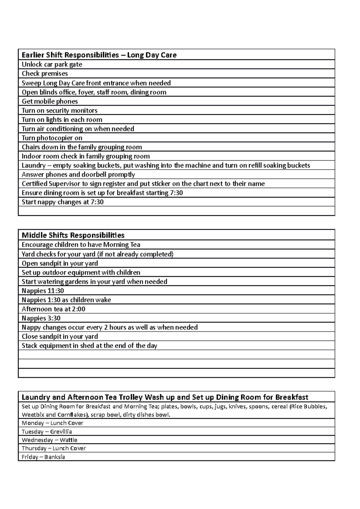 Shift Responsibilities Monday Lunch Cover Tuesday Grevillia