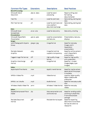 Isbarr Week 8 - Galen School of Nursing Adult Patient Handoff Report ...