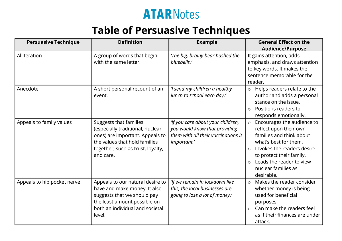 Table Of Persuasive Techniques - Table Of Persuasive Techniques ...