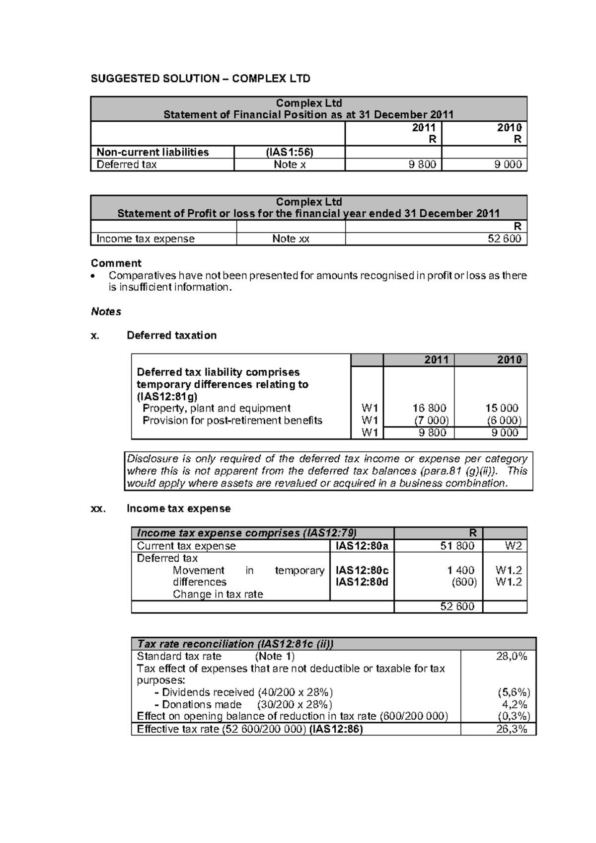 Complex Ltd Suggested Solution - SUGGESTED SOLUTION – COMPLEX LTD ...