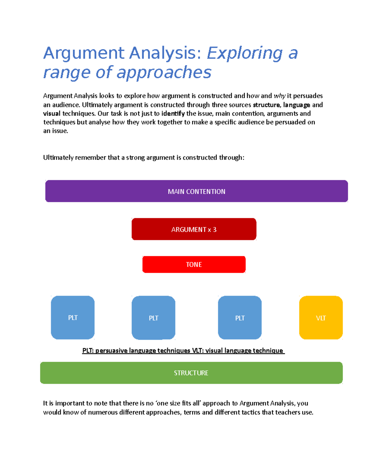 Argument Analysis - .... - Argument Analysis: Exploring A Range Of ...