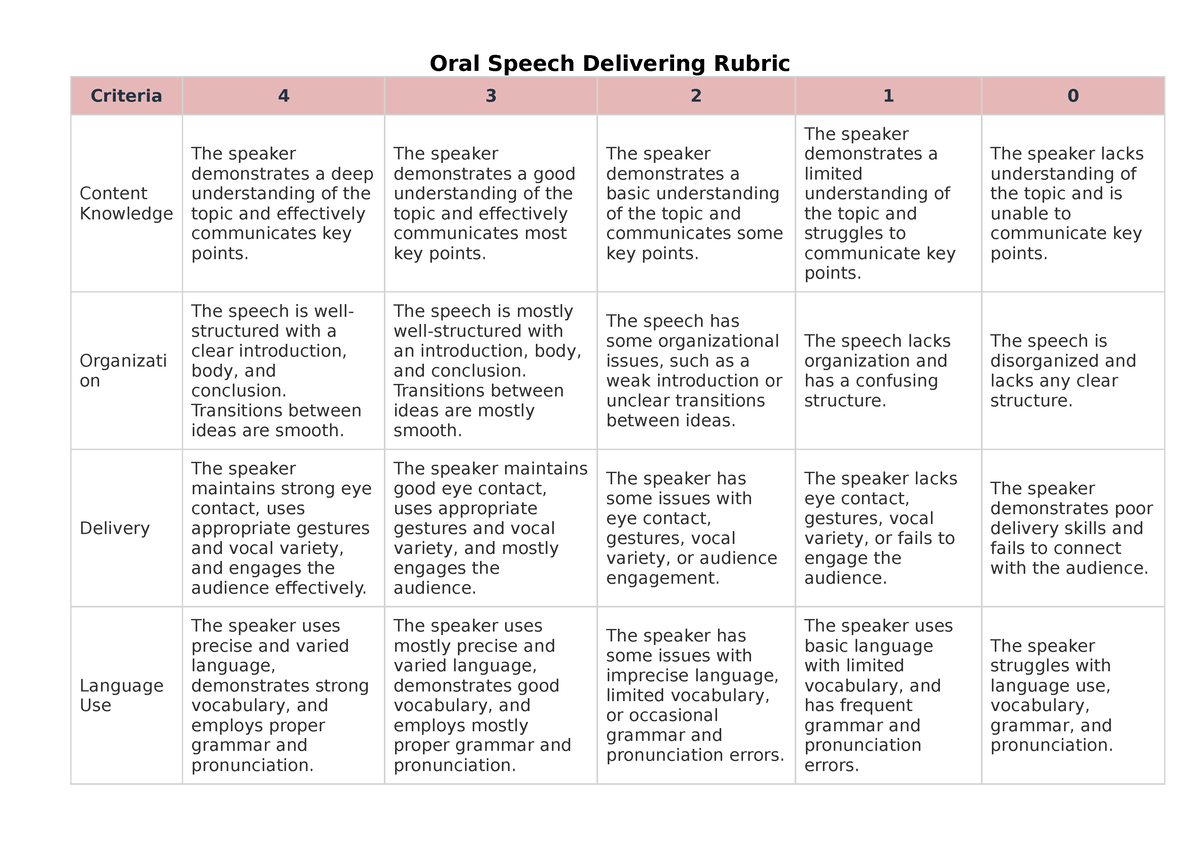 delivering a speech criteria