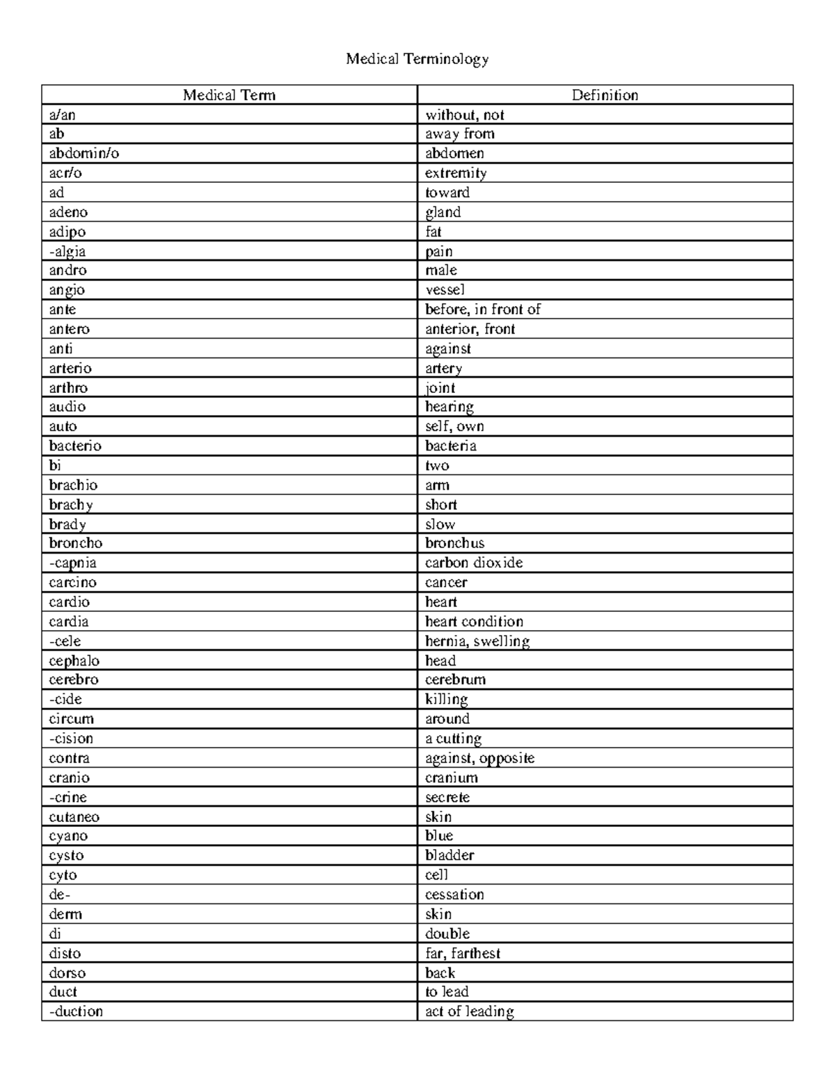 Medical Terminology-1-1 - Medical Term Definition a/an without, not ab ...