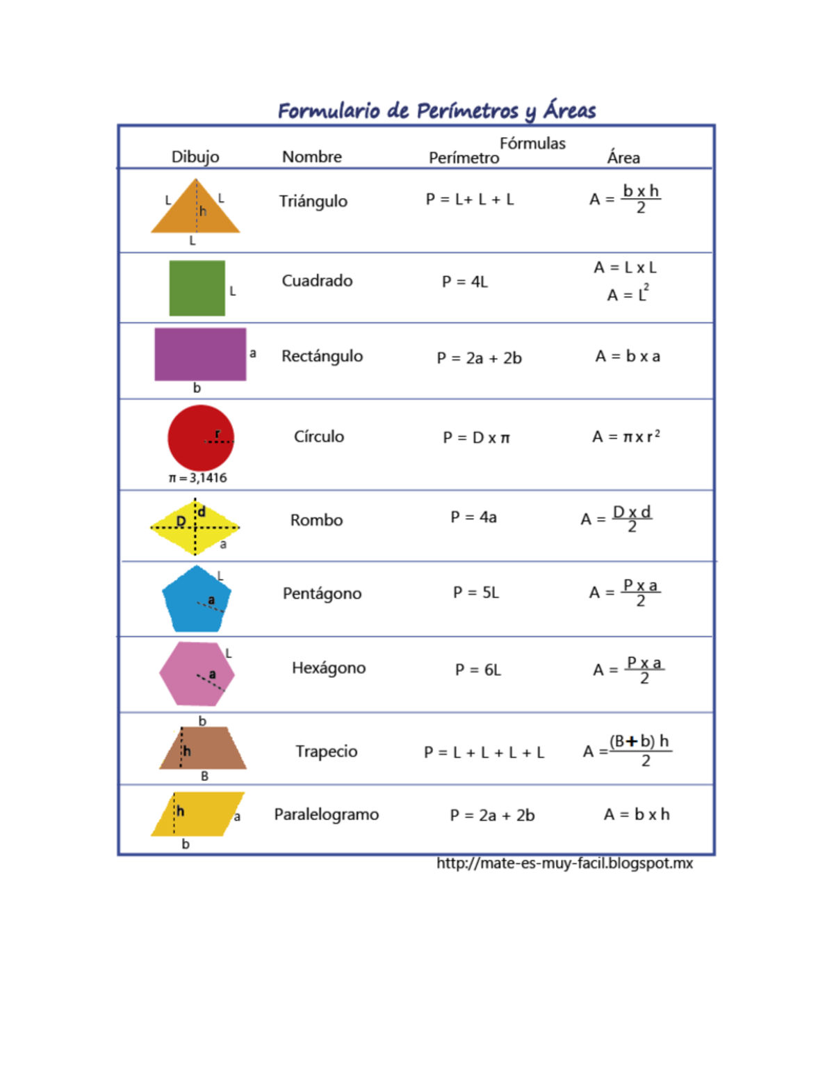 Formulario áreas y perímetros - Formulario de Perímetros y Áreas ...