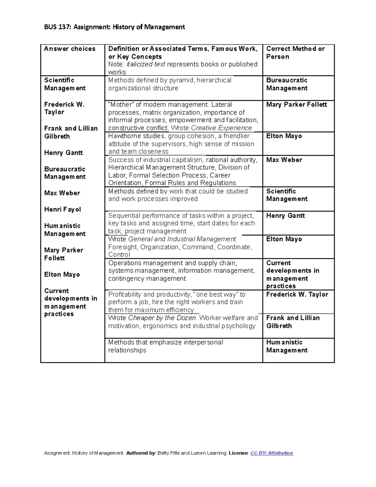 assignment history of management