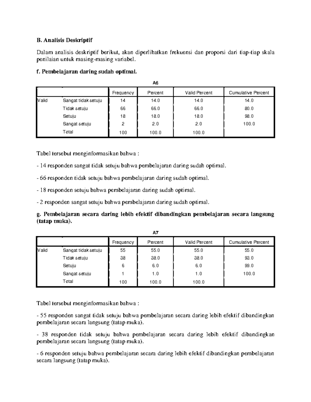 Anmul 2 - Keoptimalan Dan Keefektifan Pembelajaran Daring - B. Analisis ...