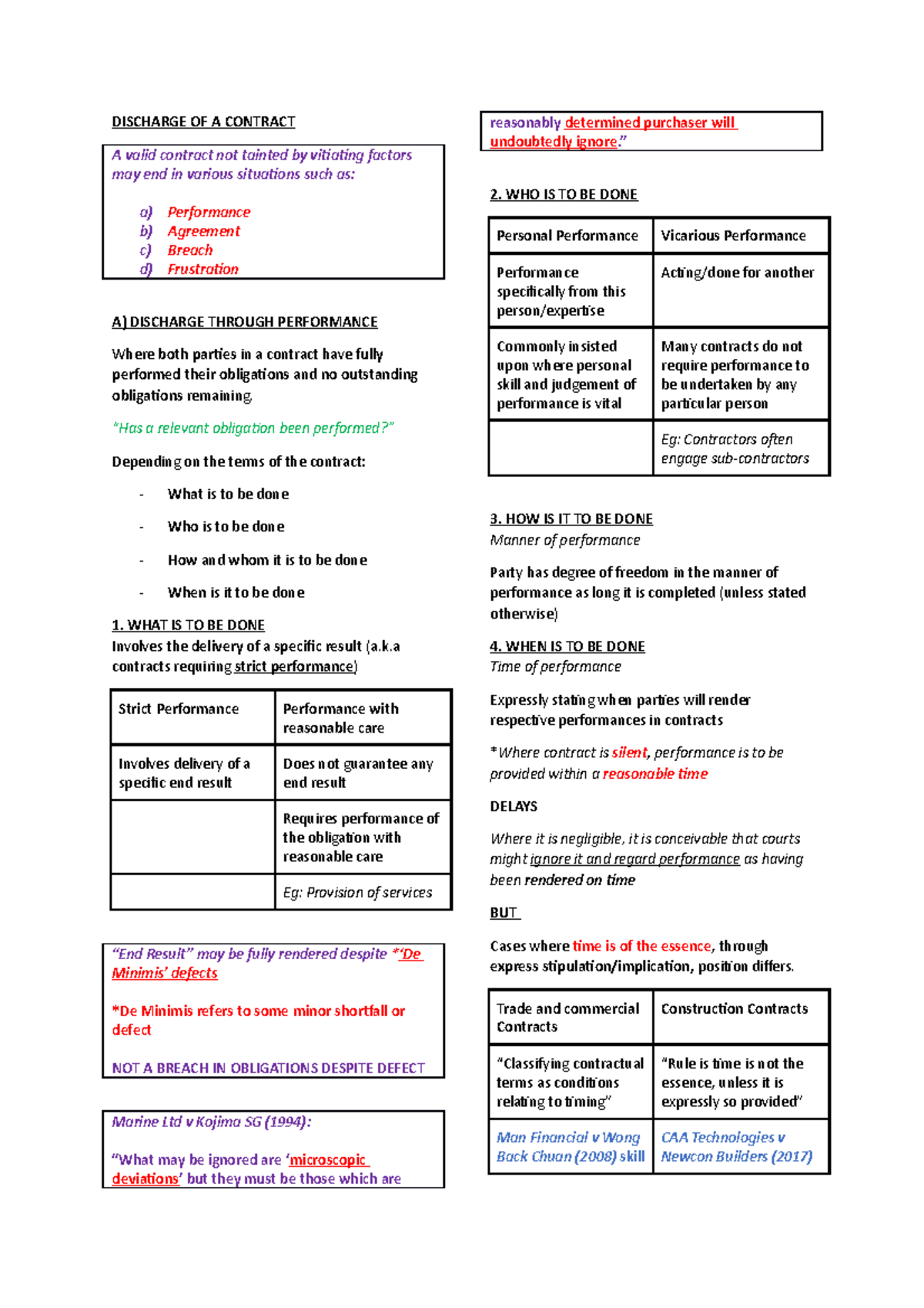 Aft mid terms topics - DISCHARGE OF A CONTRACT A valid contract not ...