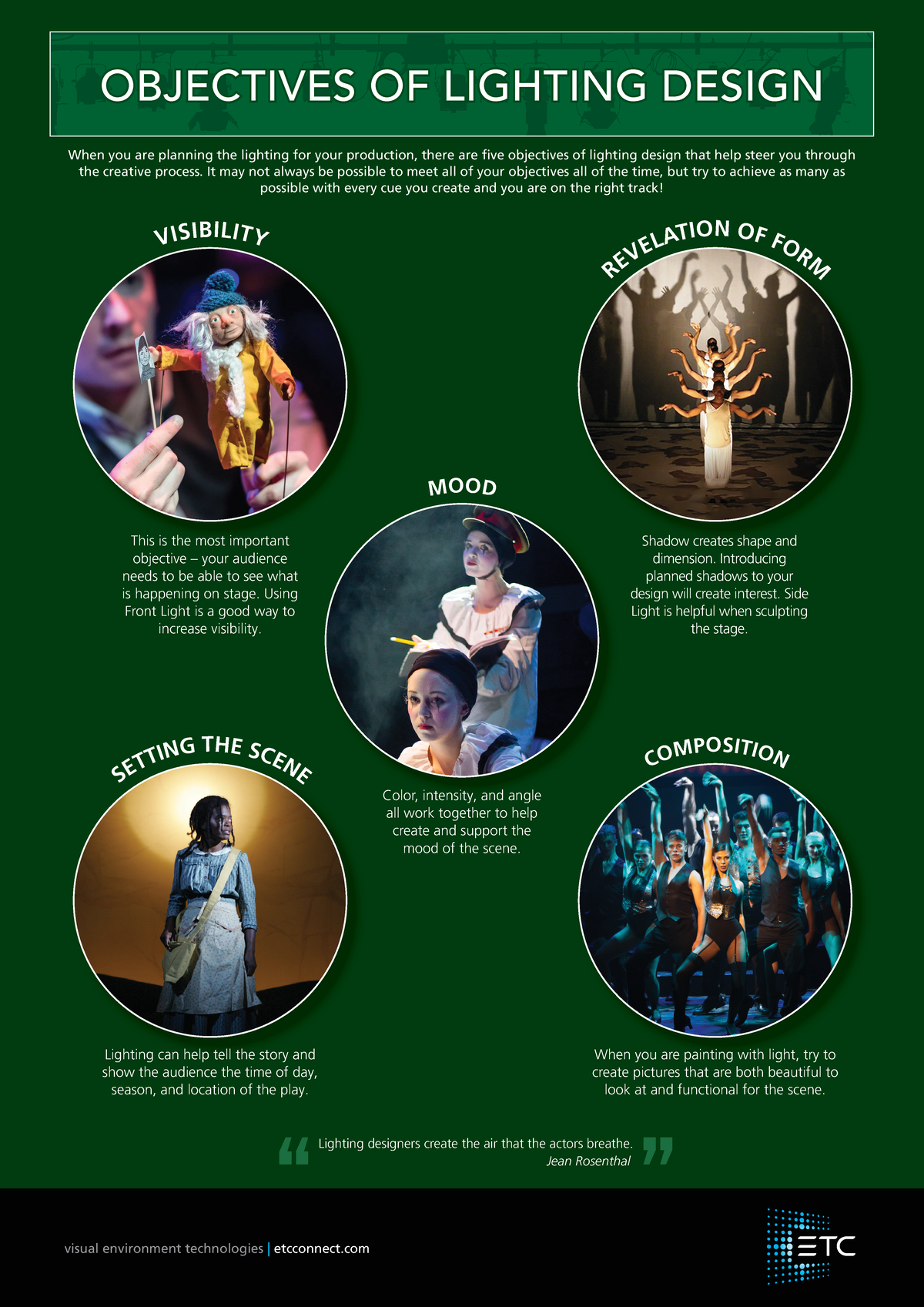 Poster 1 Objectives Official ETC Lighting Design Resources visual