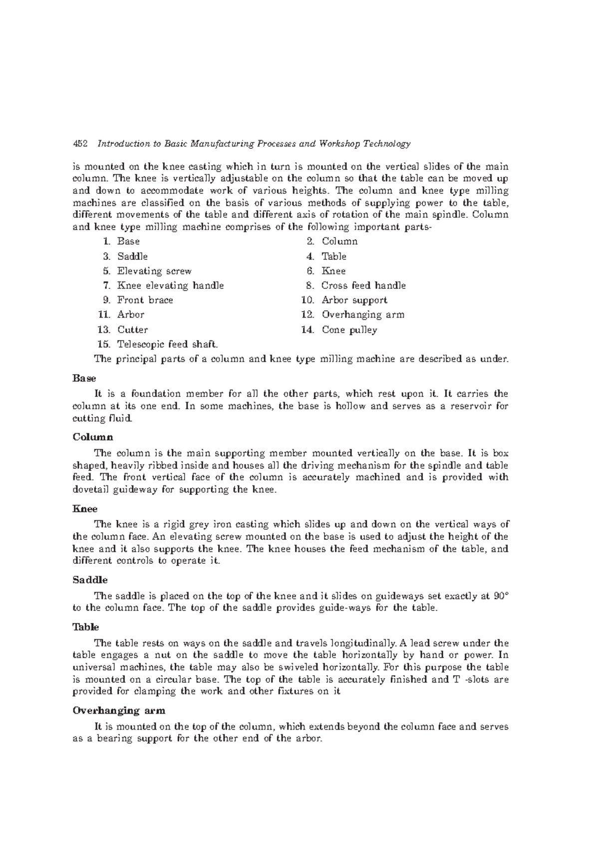 Mechanical Imp Notes-42 - 452 Introduction to Basic Manufacturing ...