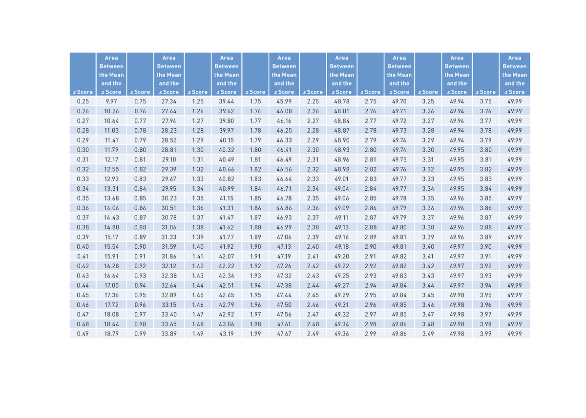 Critical Values Table - z Score Area Between the Mean and the z Score z ...