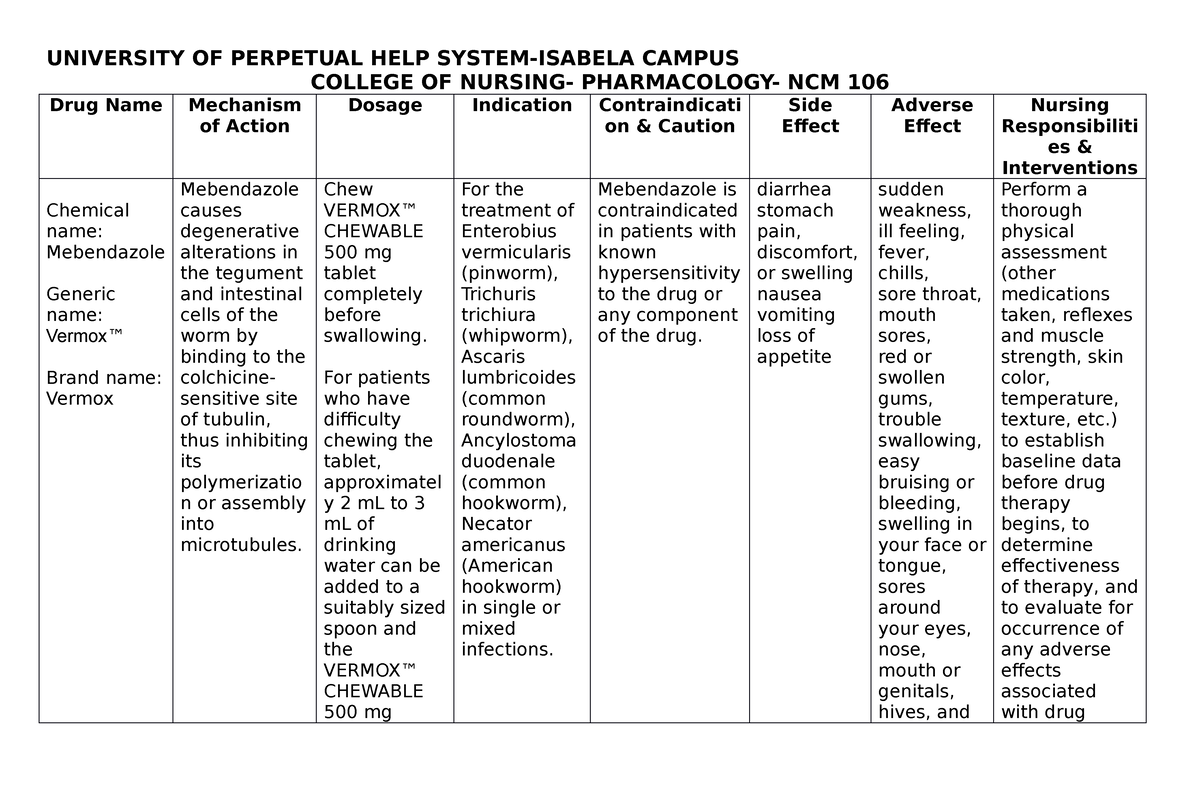 Drugstudy of Mebendazole - UNIVERSITY OF PERPETUAL HELP SYSTEM-ISABELA ...