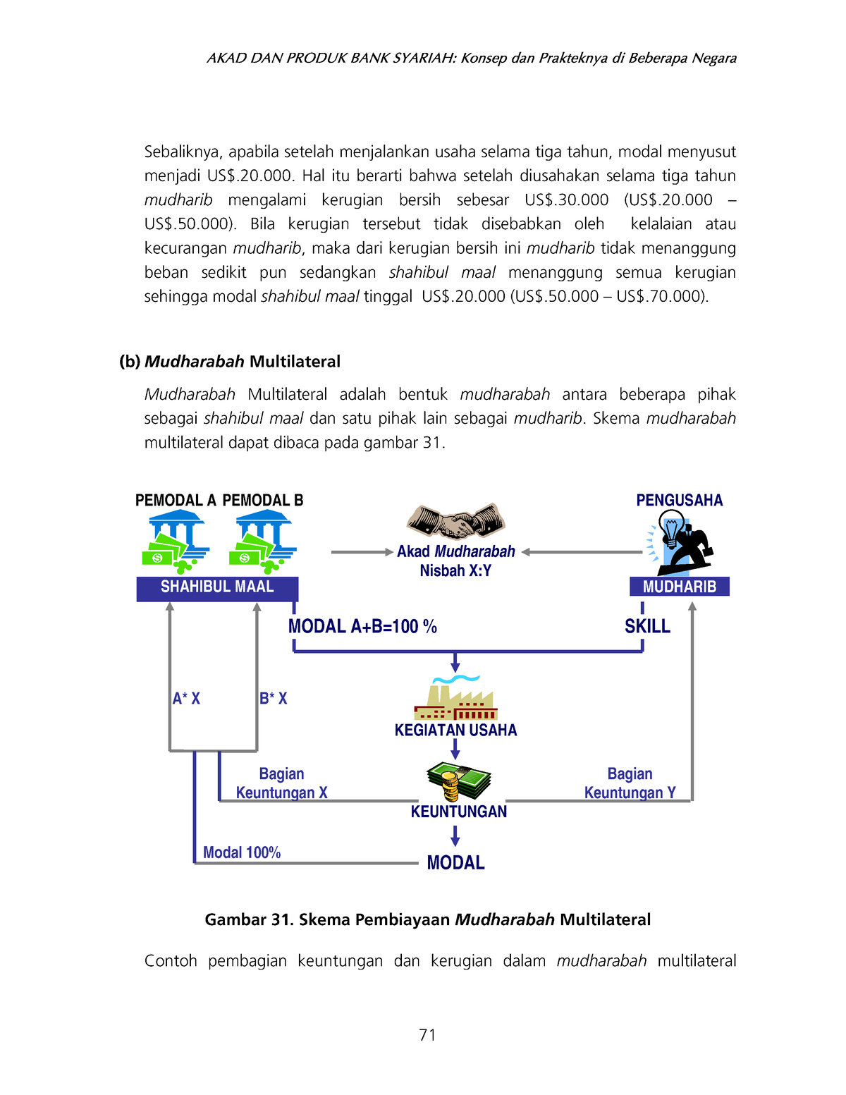 Akad Dan Produk Bank Syariah-81 - AKAD DAN PRODUK BANK SYARIAH: Konsep ...