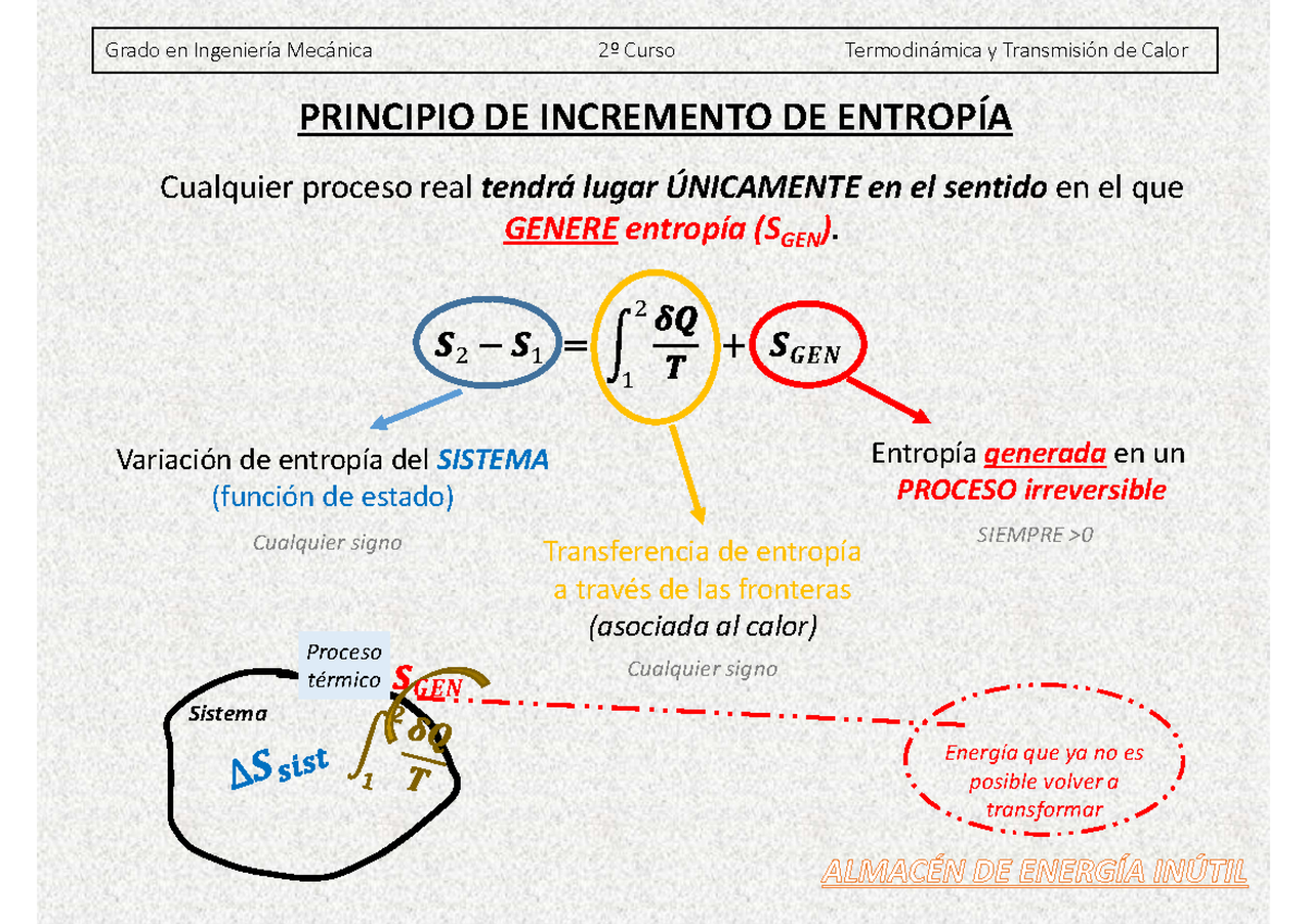 7. Resumen Entropía PRINCIPIO DE INCREMENTO DE ENTROPÍA Cualquier
