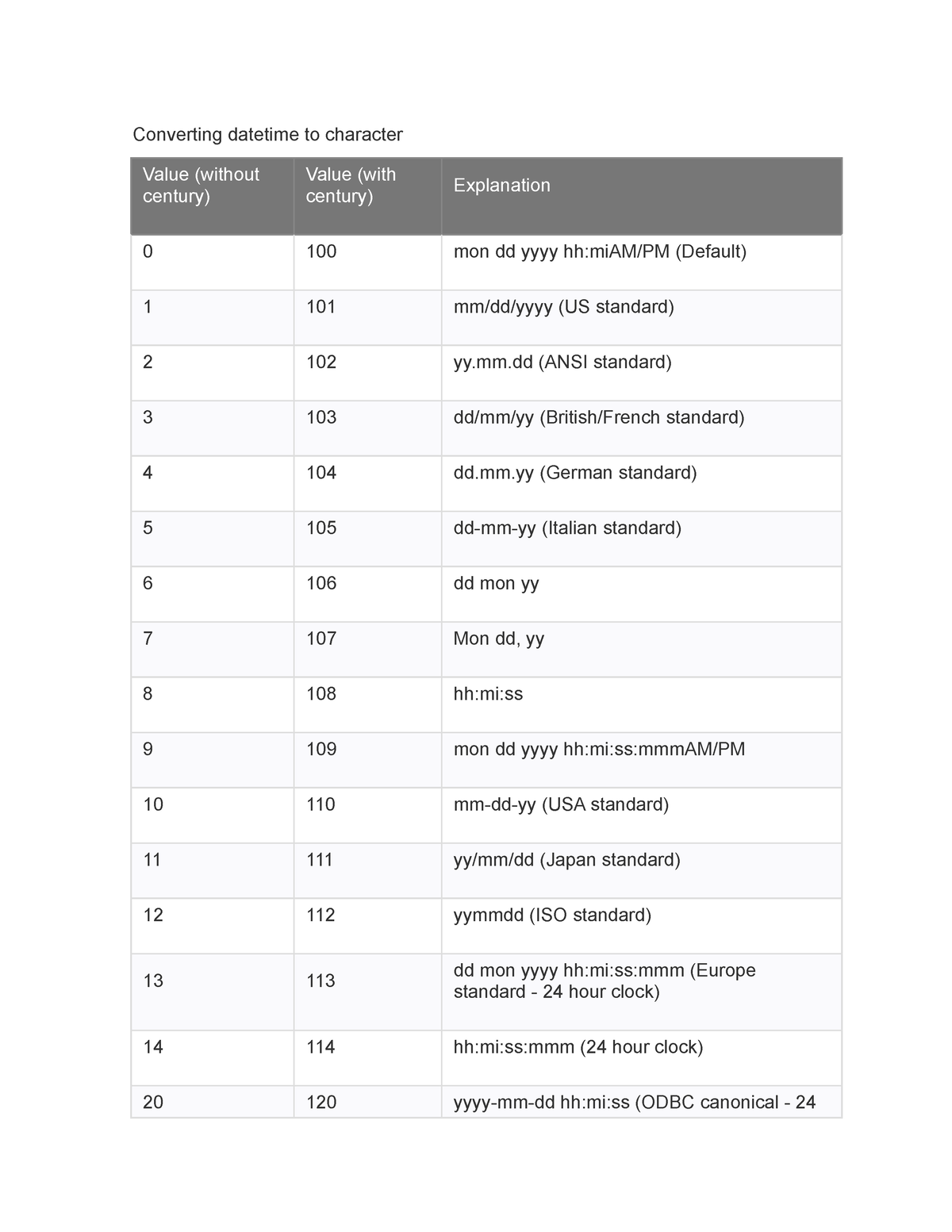 converting-datetime-to-character-mm-ansi-standard-3-103-dd-mm-yy