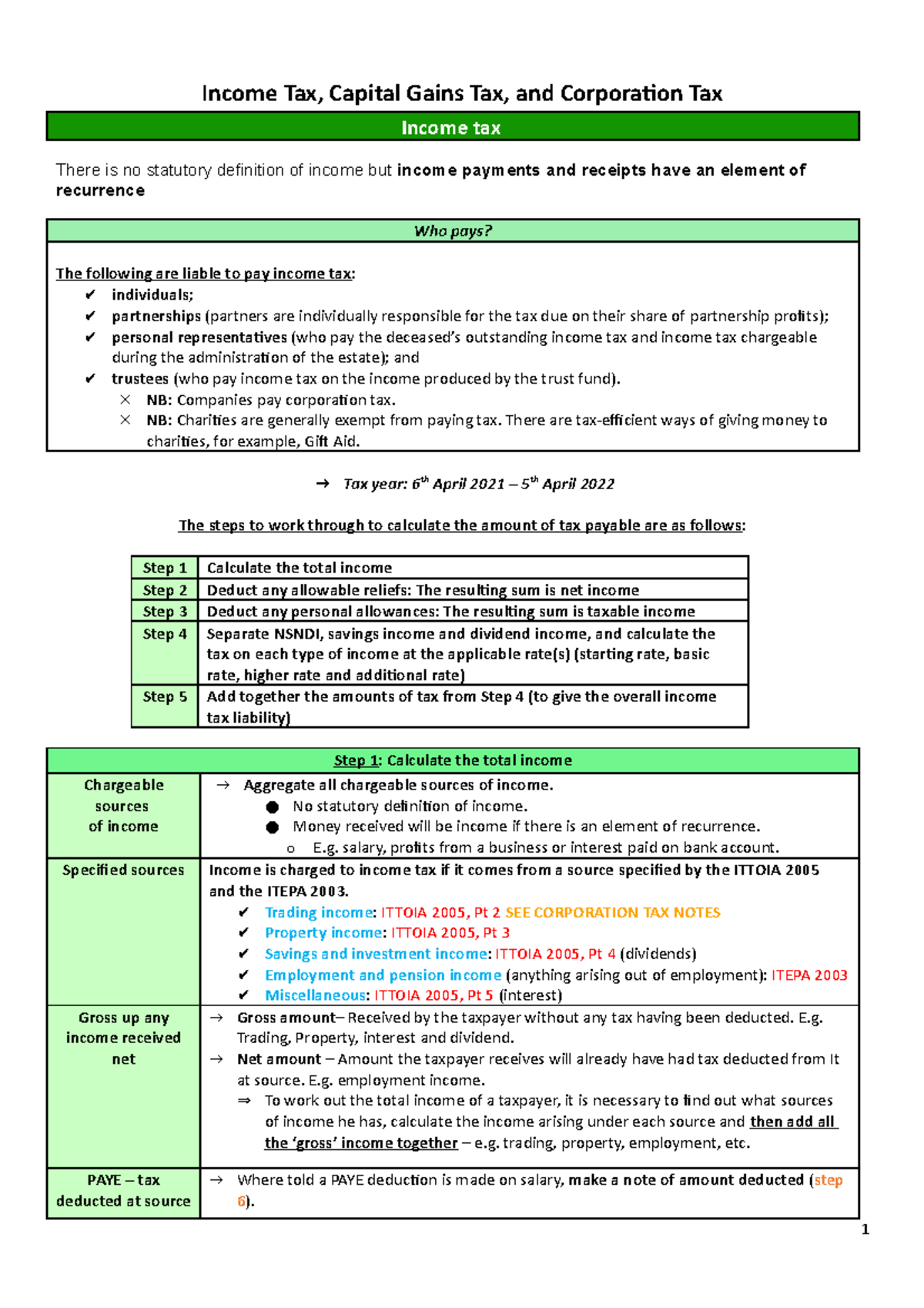 TAX Exam Notes - Income Tax, Capital Gains Tax, And Corporation Tax ...