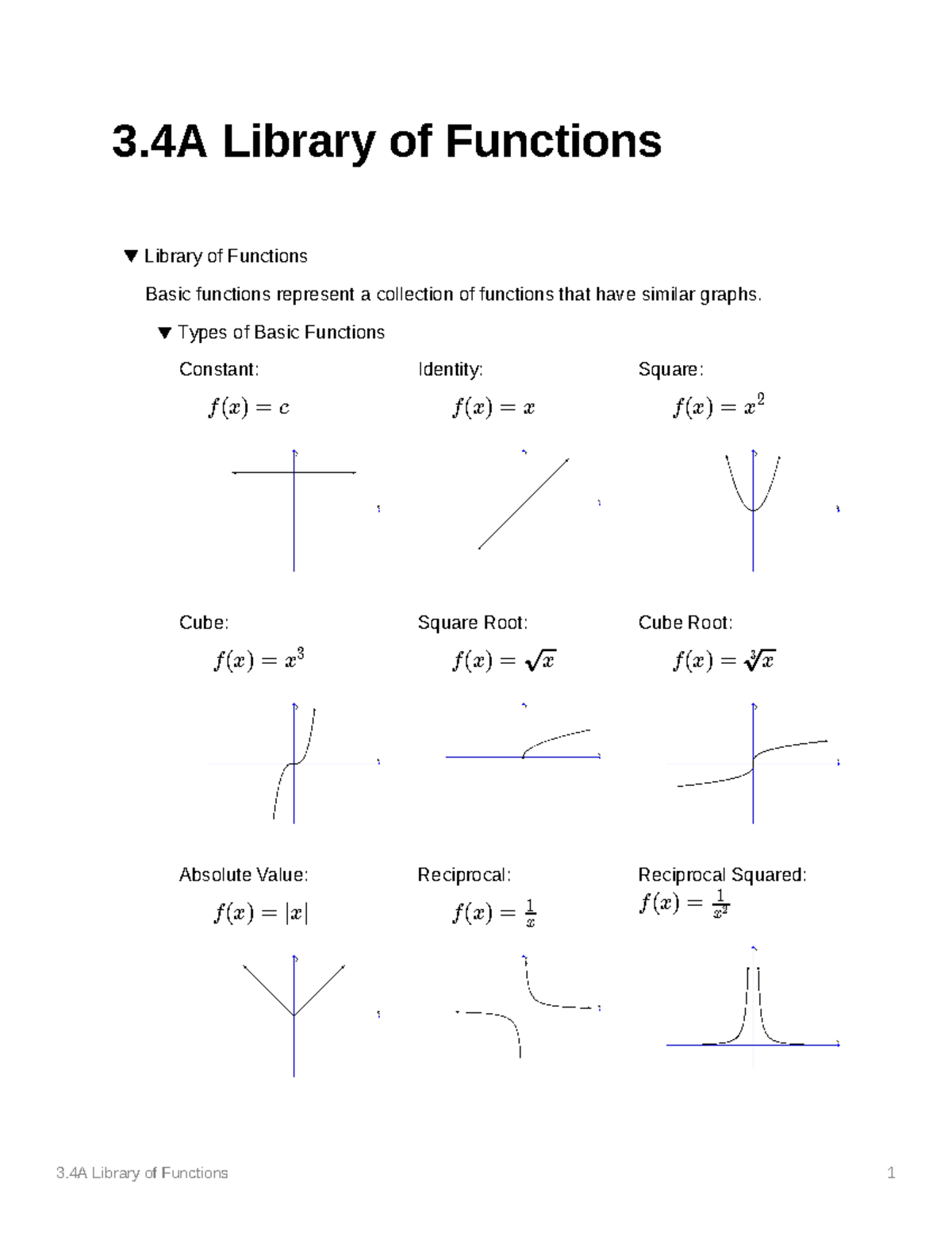 MAC1140 Blank Notes 3 - Library of functions - 3 Library of Functions ...