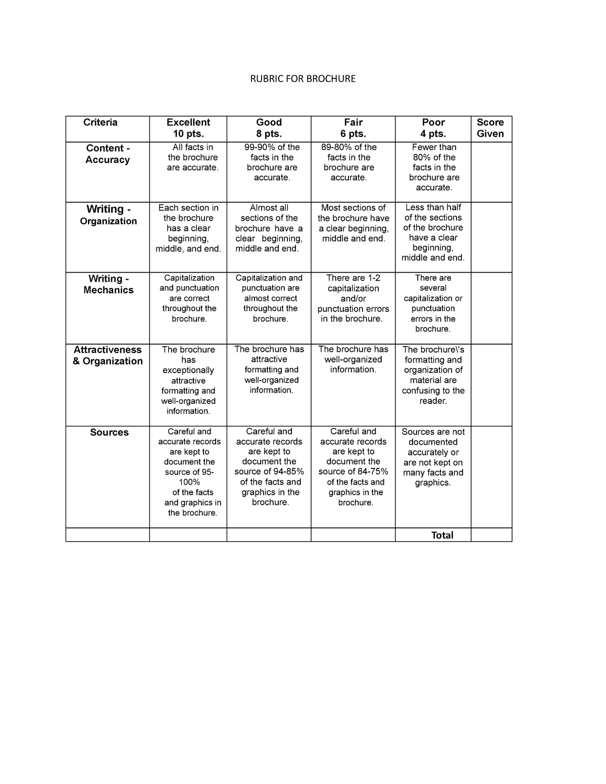 Rubric Sa Pagbuo Ng Travel Brochure Rubric Sa Pagbuo - vrogue.co