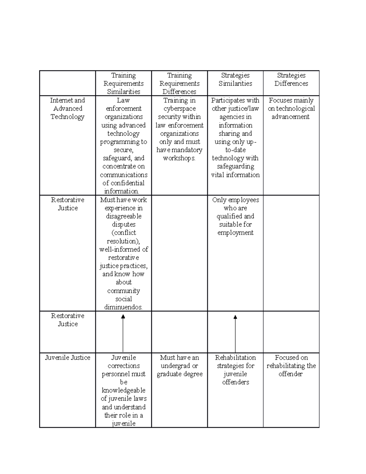 Team Comparisons - Training Requirements Similarities Training 