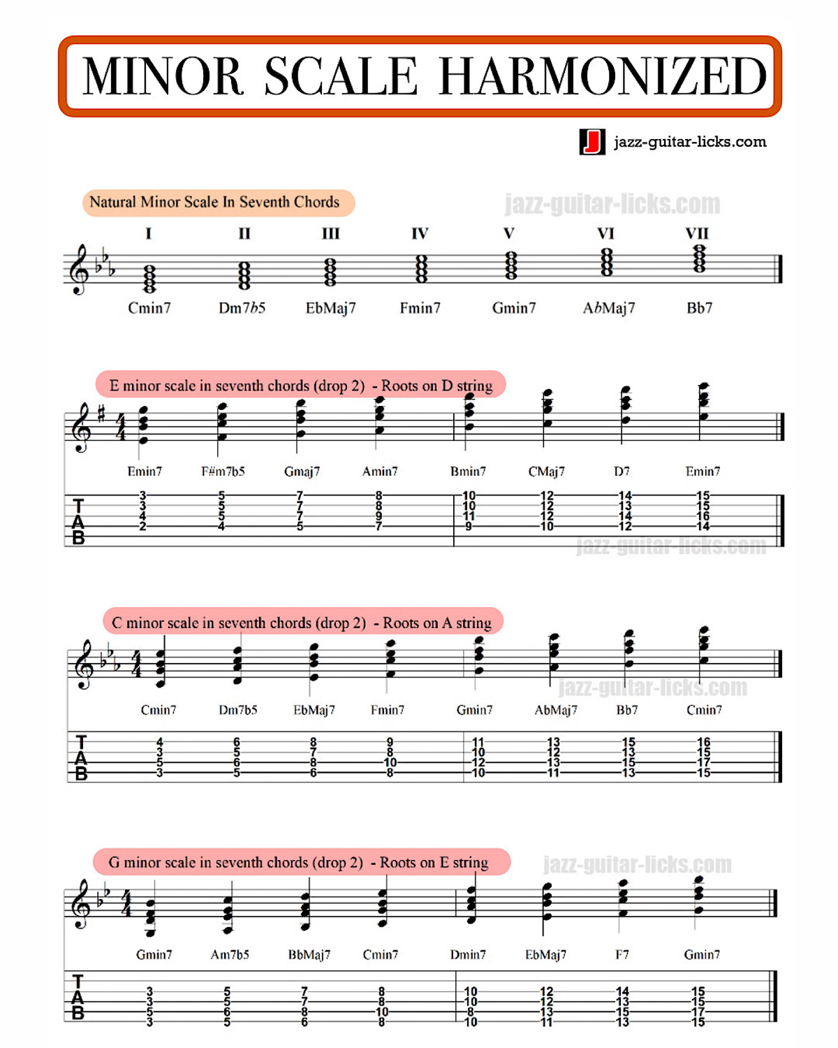 Escala Menor armonizada - MINOR SCALE HARMONIZED Natural Minor Scale In ...