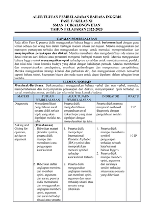 5. Modul AJAR PJOK SMK FASE E Kelas X - MODUL AJAR PJOK SMK FASE E POLA ...