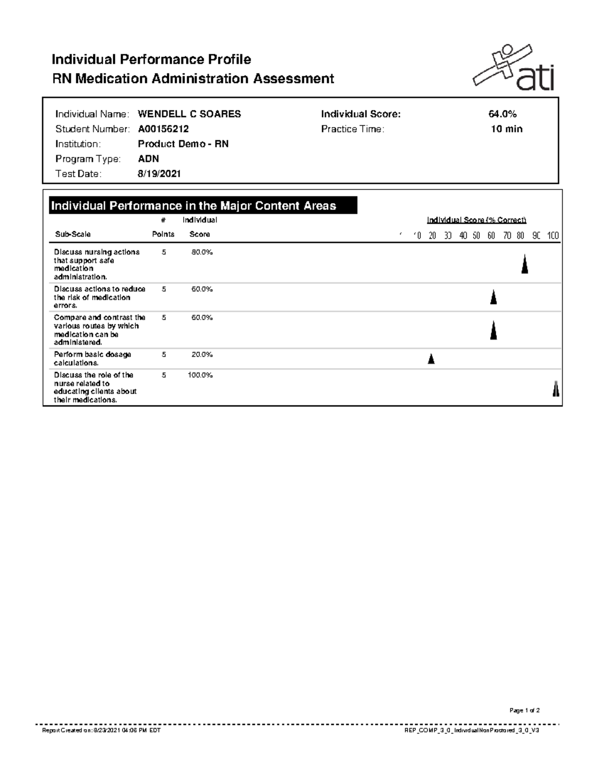 apsu-nur-2040-fall-2021-ati-medication-admins-assessment-performance