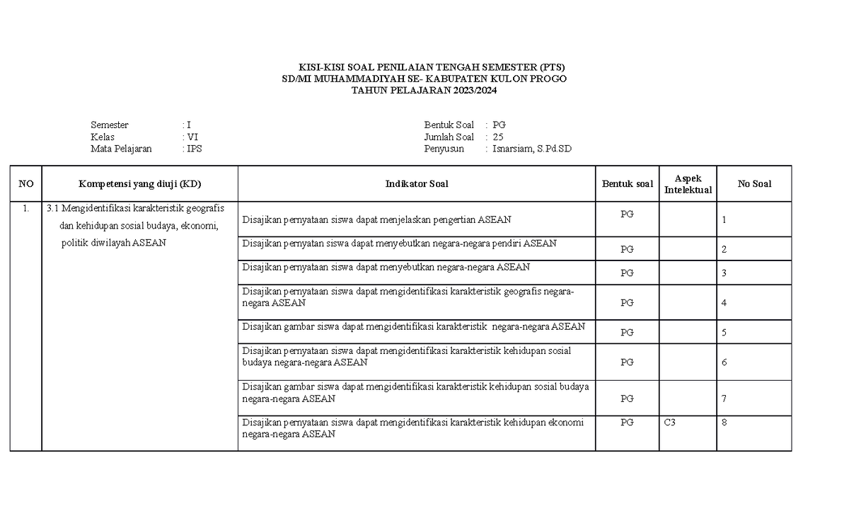 Kisi2pts1IPS6 - Kisi - Kisi - KISI-KISI SOAL PENILAIAN TENGAH SEMESTER ...