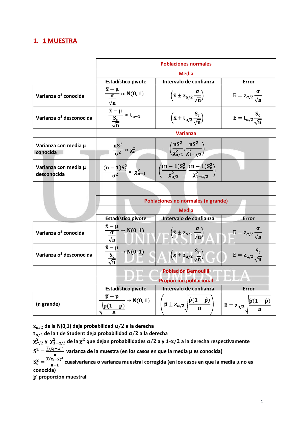 5a Estimaci Ã³n ADE 2022-23 Taboa Intervalos De Confianza - 1. 1 ...