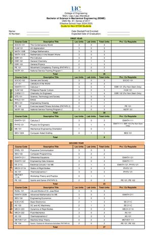(BSED)- English - Thank you - THIRD YEAR Total Course Lec Lab Units ...