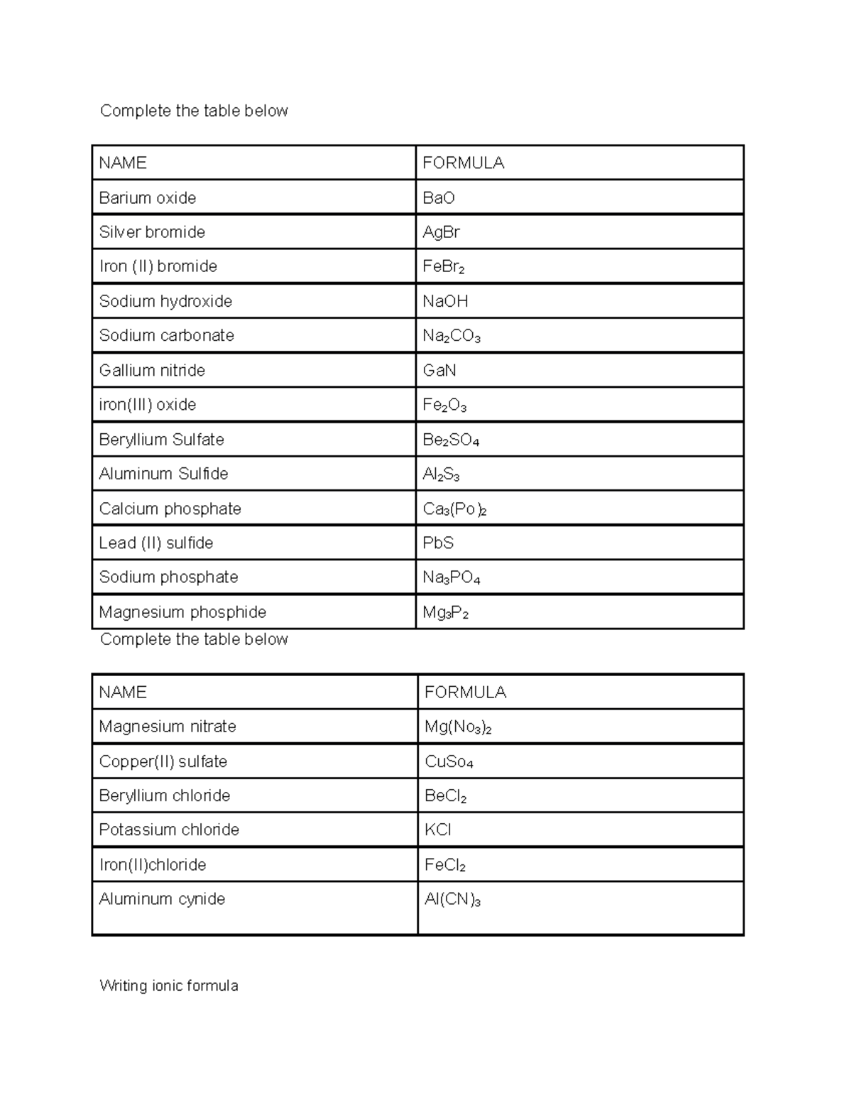 Naming ionic compounds - Complete the table below NAME FORMULA Barium ...