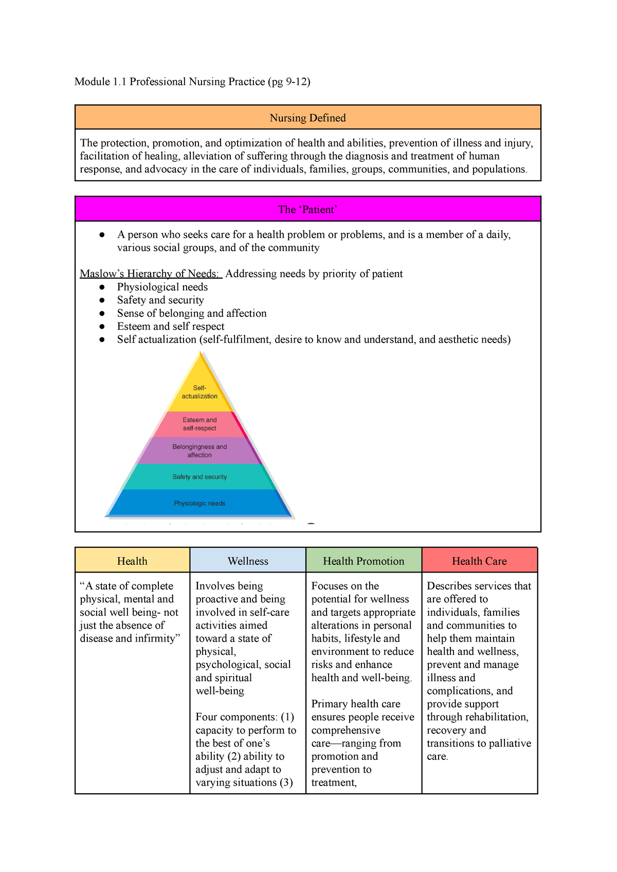 Medsurg Module 1 - Module 1 Professional Nursing Practice (pg 9-12 ...