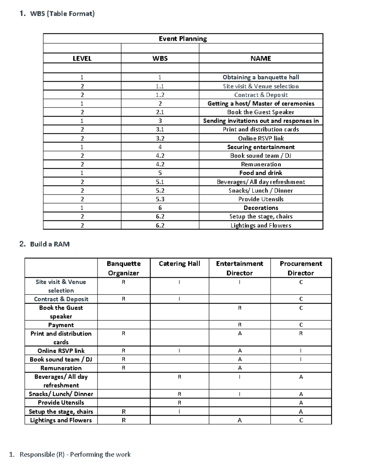 Work breakdown structure (WBS) - 1. WBS (Table Format) 2. Build a RAM ...