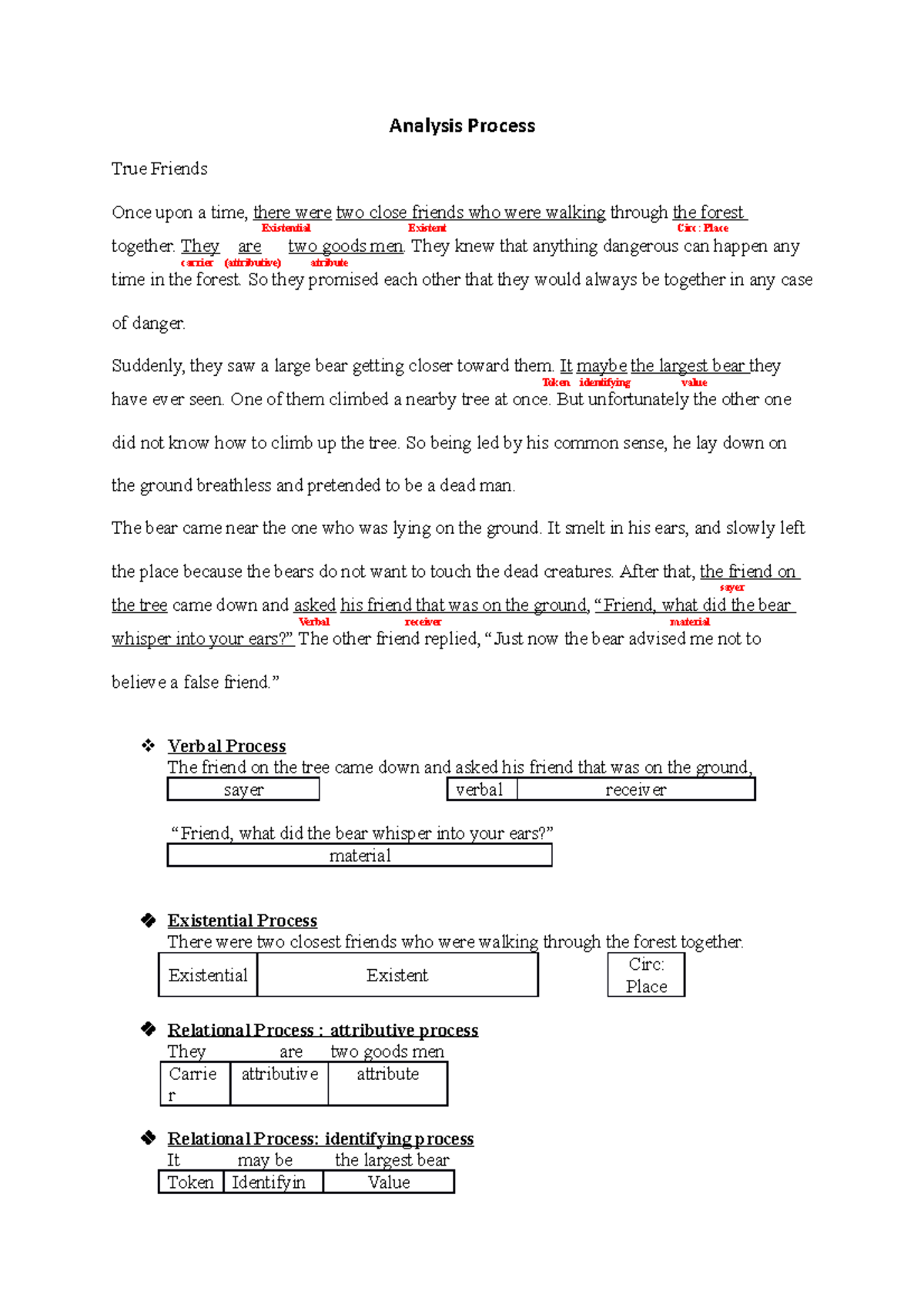 Writing Semester 3 Analysis Process True Friends Once upon a time