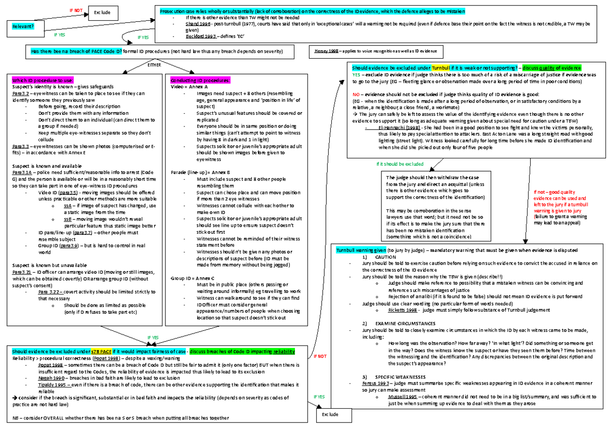 ID evidence flowchart copy - Hersey 1998 – applies to voice recognition ...