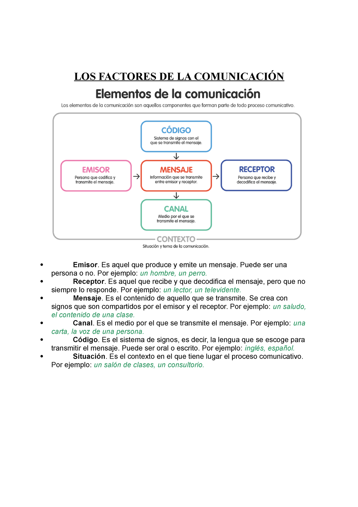 Los Factores De La Comunicaci N Los Factores De La Comunicaci N Emisor Es Aquel Que